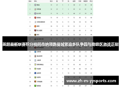 英超最新联赛积分榜阿森纳领跑曼城紧追多队争四与降级区激战正酣