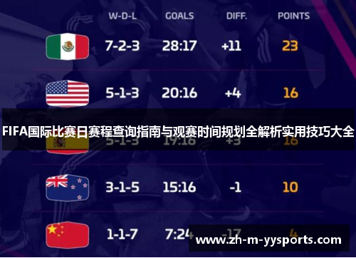 FIFA国际比赛日赛程查询指南与观赛时间规划全解析实用技巧大全
